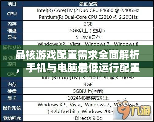 晶核游戏配置需求全面解析，手机与电脑最低运行配置一览表
