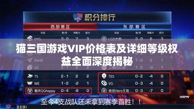 猫三国游戏VIP价格表及详细等级权益全面深度揭秘
