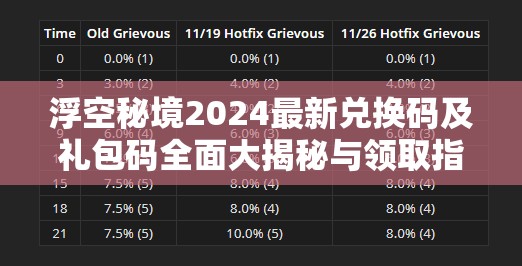 浮空秘境2024最新兑换码及礼包码全面大揭秘与领取指南