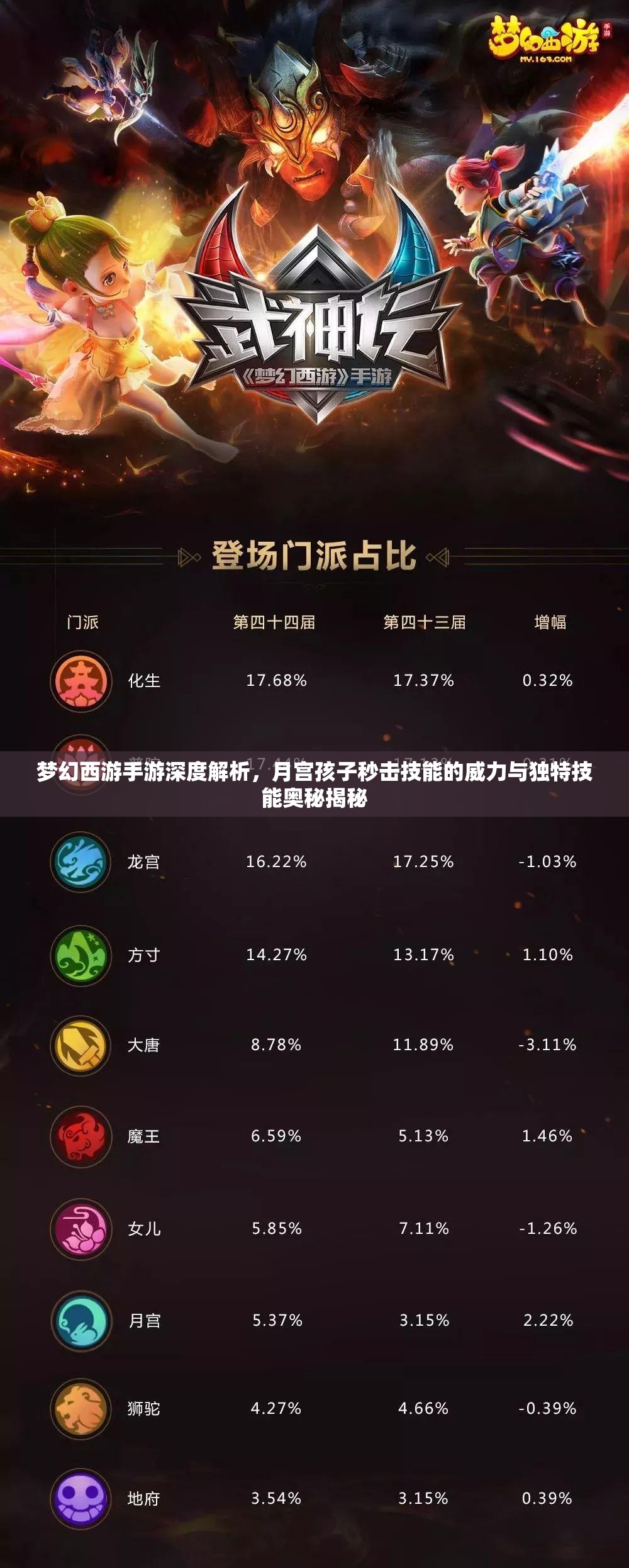 梦幻西游手游深度解析，月宫孩子秒击技能的威力与独特技能奥秘揭秘