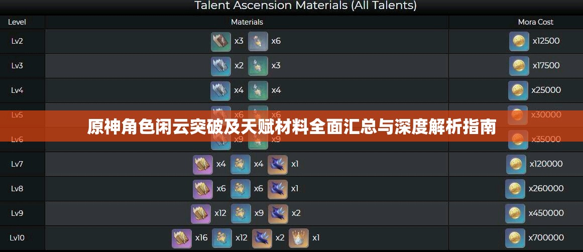 原神角色闲云突破及天赋材料全面汇总与深度解析指南