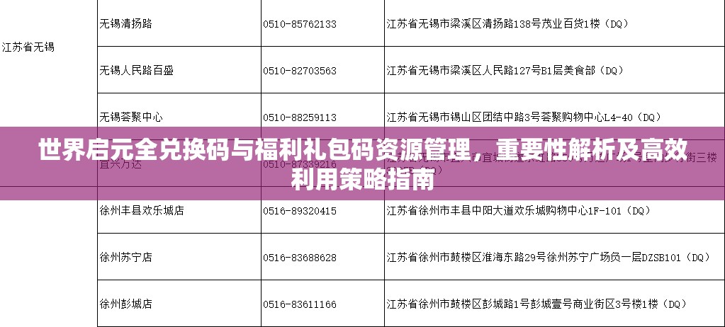 世界启元全兑换码与福利礼包码资源管理，重要性解析及高效利用策略指南