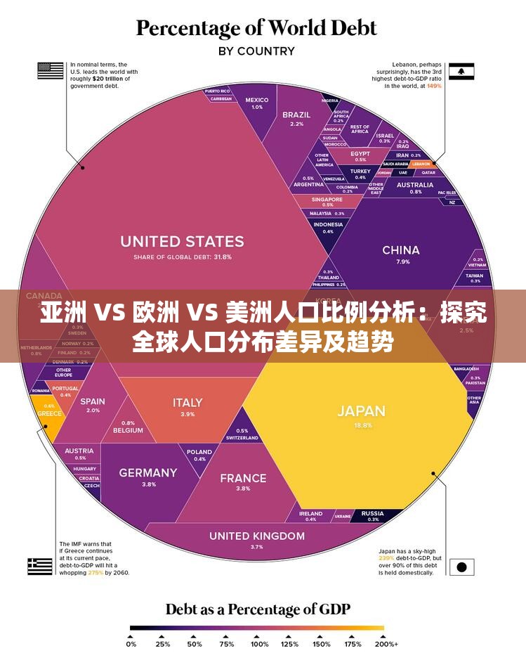 亚洲 VS 欧洲 VS 美洲人口比例分析：探究全球人口分布差异及趋势
