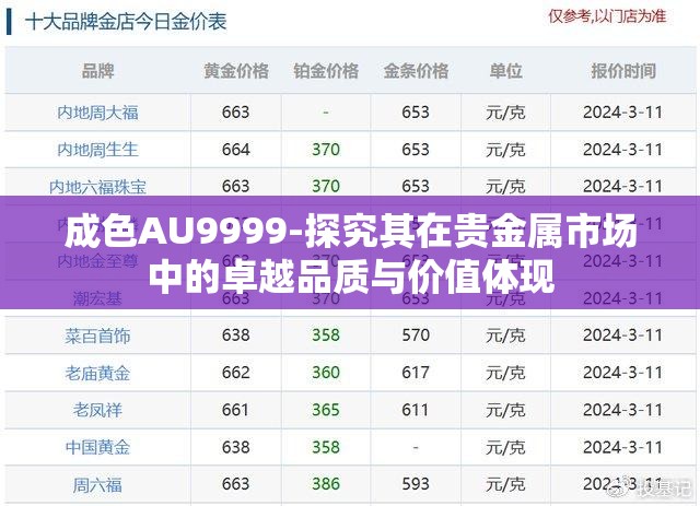 成色AU9999-探究其在贵金属市场中的卓越品质与价值体现