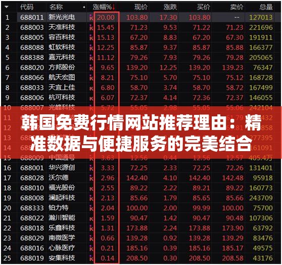 韩国免费行情网站推荐理由：精准数据与便捷服务的完美结合