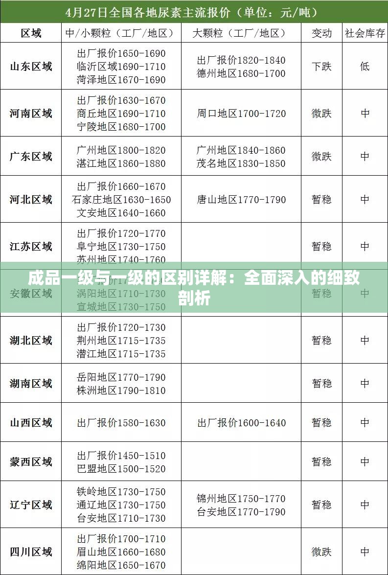 成品一级与一级的区别详解：全面深入的细致剖析