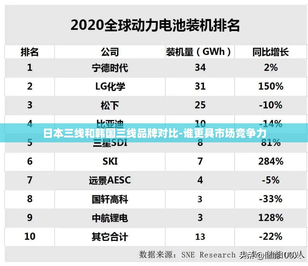 日本三线和韩国三线品牌对比-谁更具市场竞争力