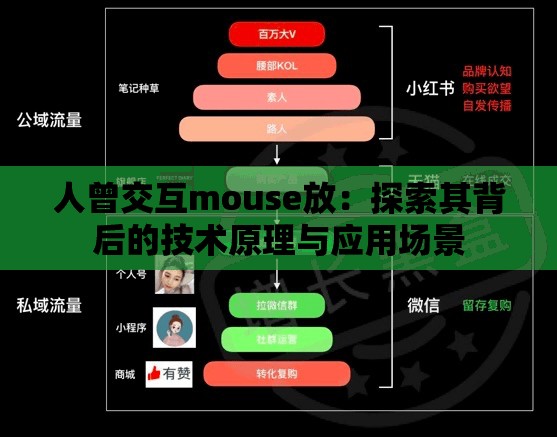 人曾交互mouse放：探索其背后的技术原理与应用场景