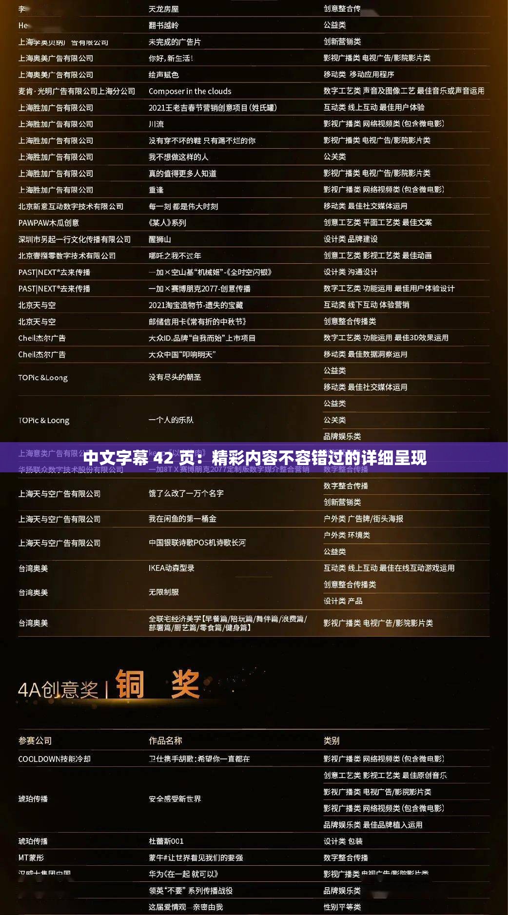 中文字幕 42 页：精彩内容不容错过的详细呈现