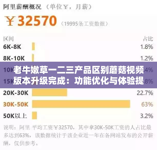 老牛嫩草一二三产品区别蘑菇视频版本升级完成：功能优化与体验提升
