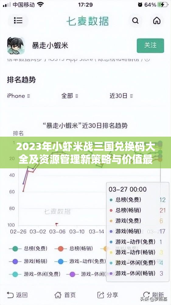 2023年小虾米战三国兑换码大全及资源管理新策略与价值最大化指南