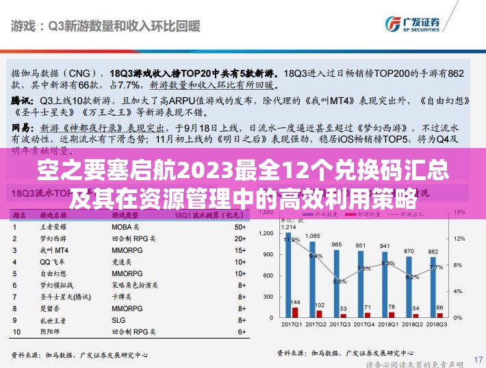 空之要塞启航2023最全12个兑换码汇总及其在资源管理中的高效利用策略