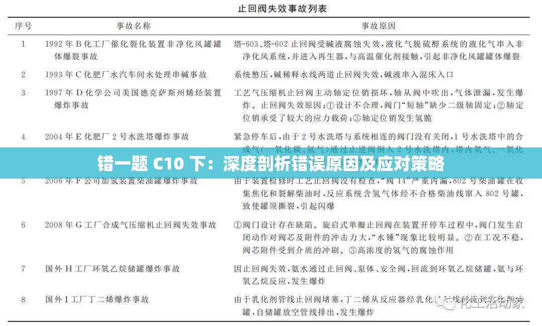 错一题 C10 下：深度剖析错误原因及应对策略