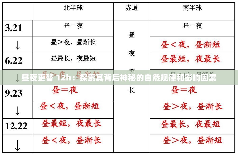昼夜更替 12h：探索其背后神秘的自然规律和影响因素