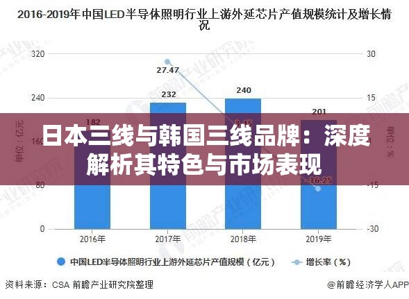 日本三线与韩国三线品牌：深度解析其特色与市场表现