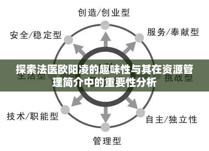 探索法医欧阳凌的趣味性与其在资源管理简介中的重要性分析