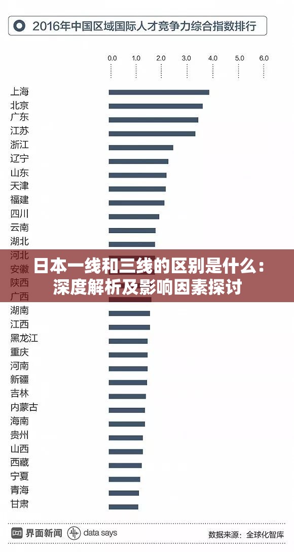 日本一线和三线的区别是什么：深度解析及影响因素探讨