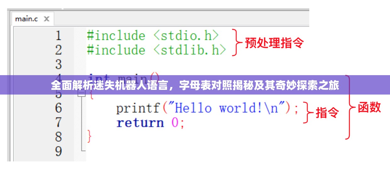 全面解析迷失机器人语言，字母表对照揭秘及其奇妙探索之旅