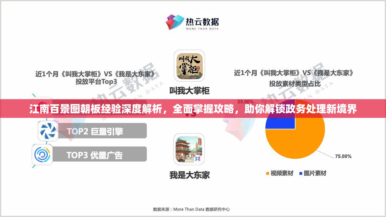 江南百景图朝板经验深度解析，全面掌握攻略，助你解锁政务处理新境界