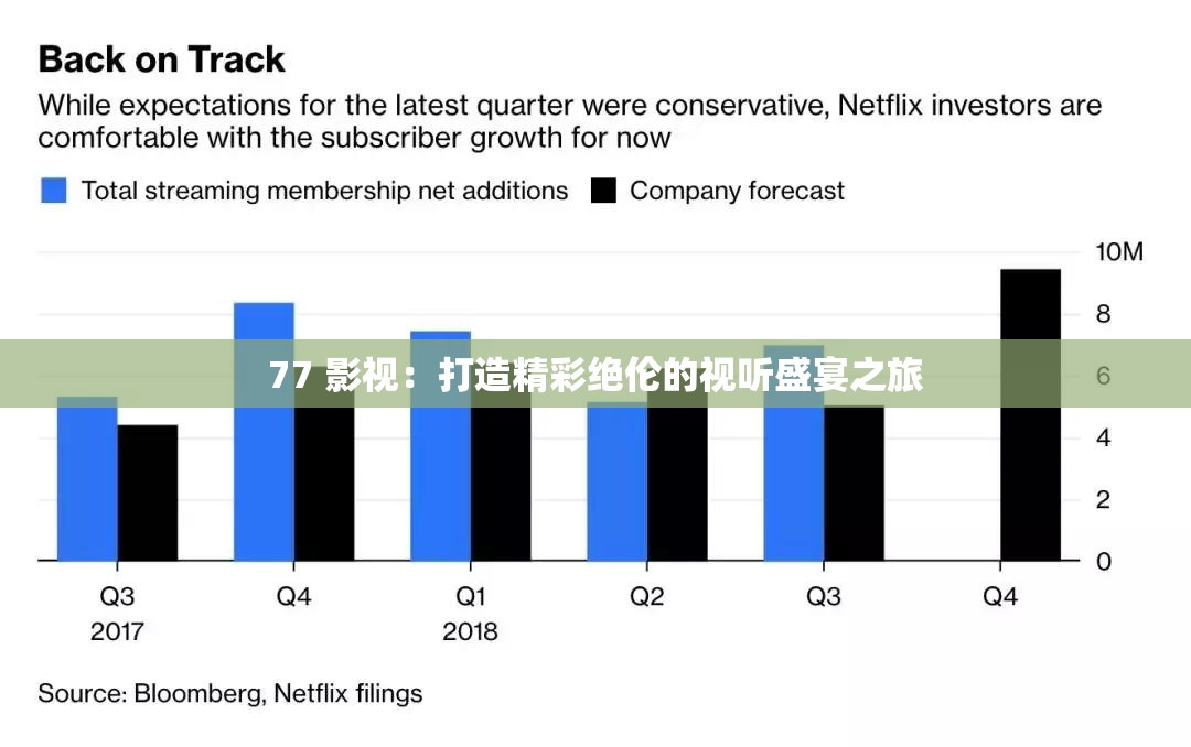 77 影视：打造精彩绝伦的视听盛宴之旅