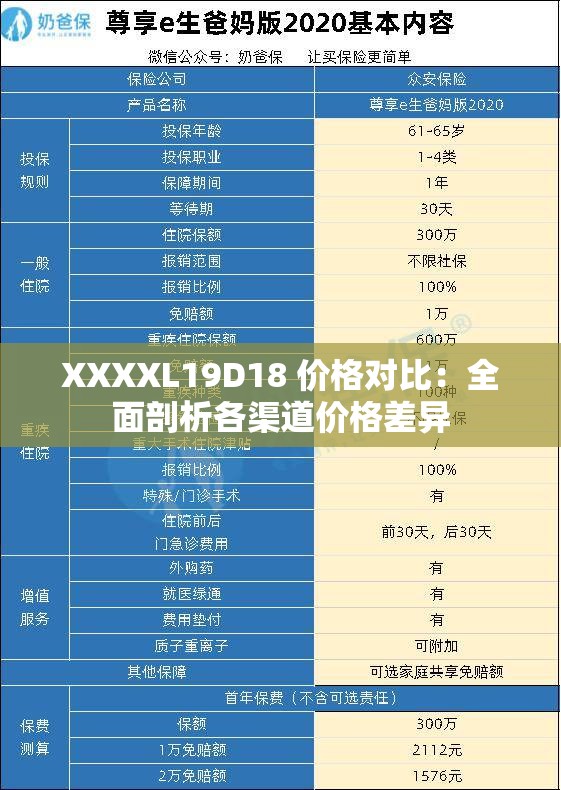 XXXXL19D18 价格对比：全面剖析各渠道价格差异