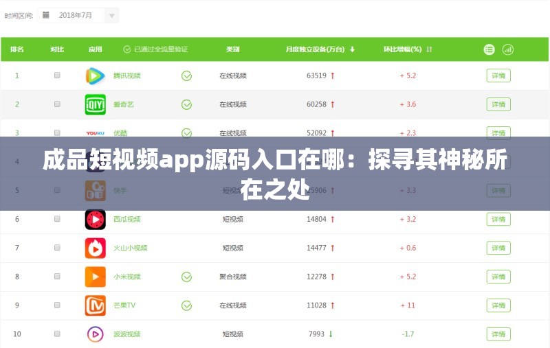 成品短视频app源码入口在哪：探寻其神秘所在之处