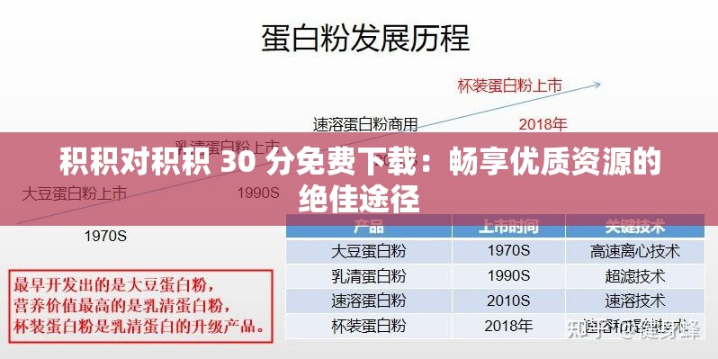 积积对积积 30 分免费下载：畅享优质资源的绝佳途径