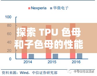 探索 TPU 色母和子色母的性能-深入剖析其应用特点与优势