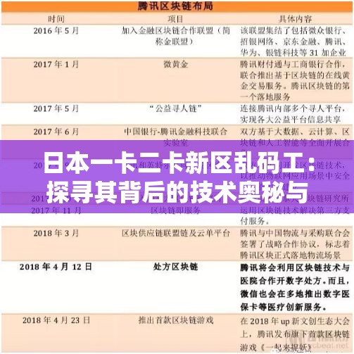 日本一卡二卡新区乱码工：探寻其背后的技术奥秘与发展趋势
