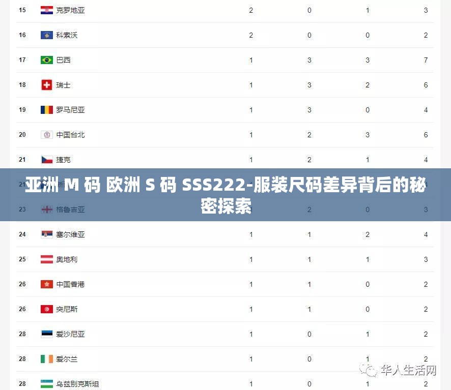 亚洲 M 码 欧洲 S 码 SSS222-服装尺码差异背后的秘密探索