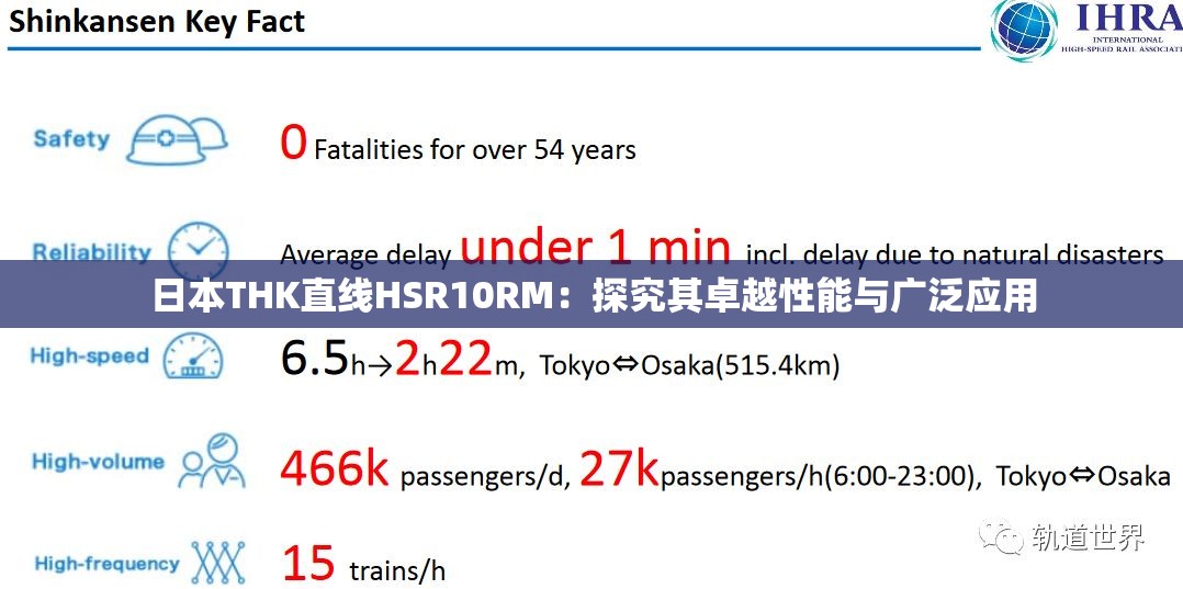 日本THK直线HSR10RM：探究其卓越性能与广泛应用