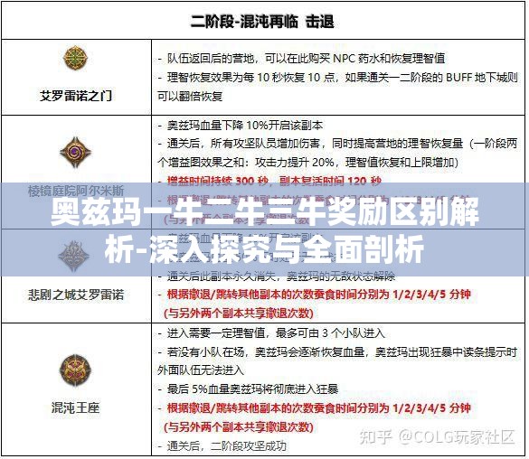 奥兹玛一牛二牛三牛奖励区别解析-深入探究与全面剖析