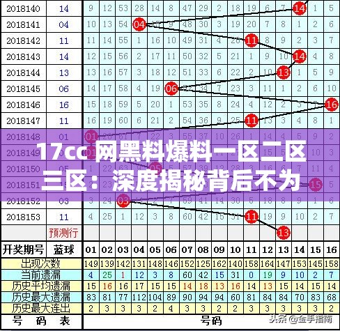 17cc 网黑料爆料一区二区三区：深度揭秘背后不为人知的真相