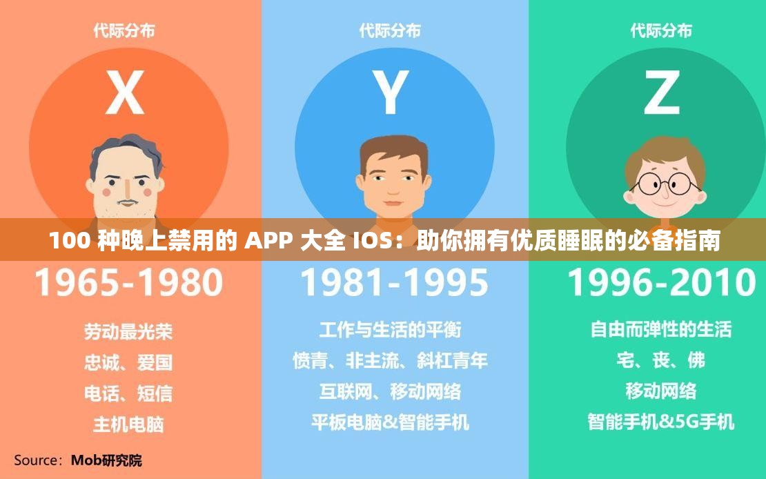 100 种晚上禁用的 APP 大全 IOS：助你拥有优质睡眠的必备指南
