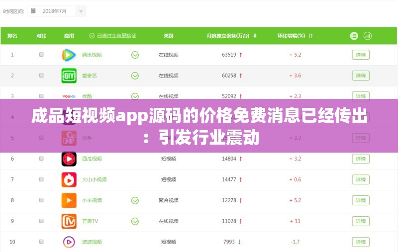 成品短视频app源码的价格免费消息已经传出：引发行业震动