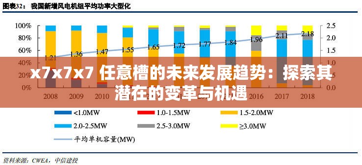 x7x7x7 任意槽的未来发展趋势：探索其潜在的变革与机遇