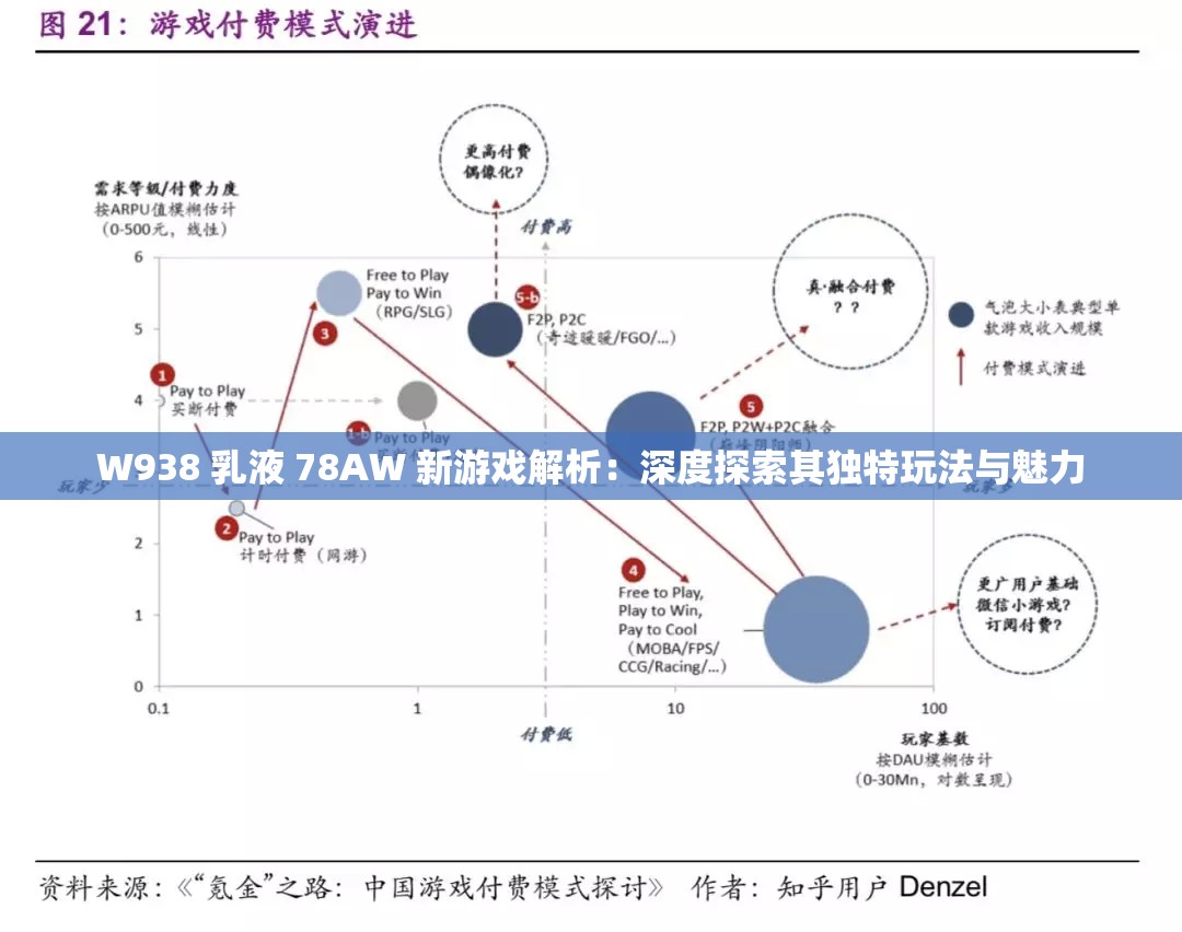W938 乳液 78AW 新游戏解析：深度探索其独特玩法与魅力