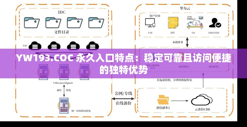 YW193.COC 永久入口特点：稳定可靠且访问便捷的独特优势
