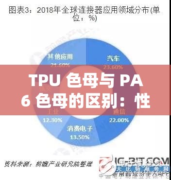 TPU 色母与 PA6 色母的区别：性能特点及应用领域分析