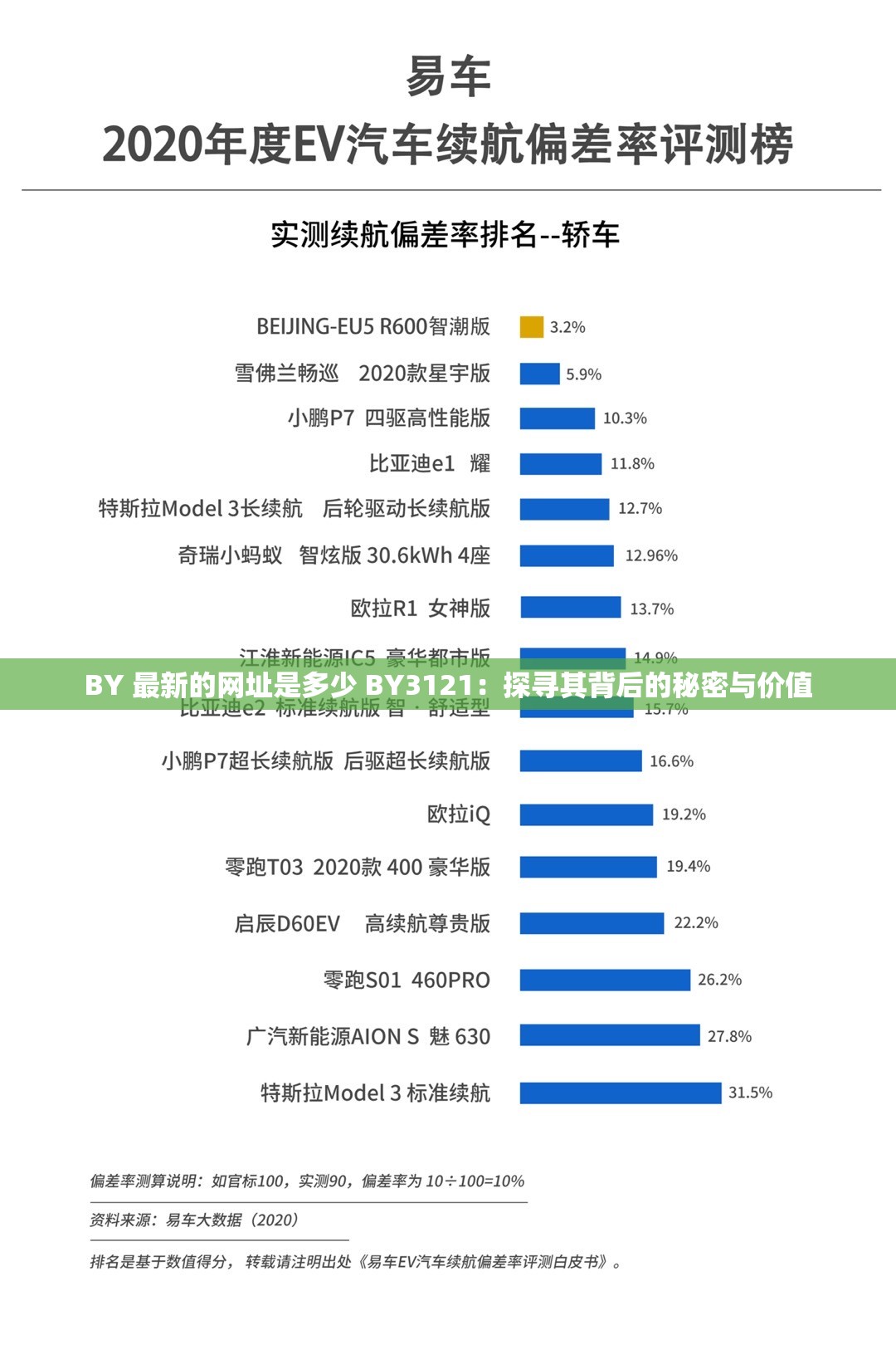 BY 最新的网址是多少 BY3121：探寻其背后的秘密与价值