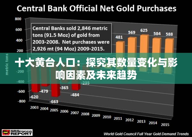 十大黄台人口：探究其数量变化与影响因素及未来趋势