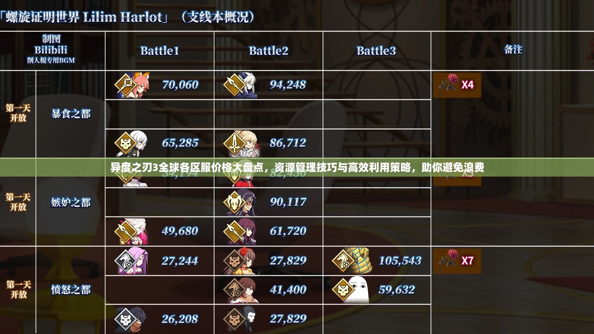 异度之刃3全球各区服价格大盘点，资源管理技巧与高效利用策略，助你避免浪费