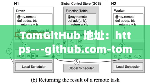 TomGitHub 地址：https---github.com-tom 这里有精彩的项目等你发现