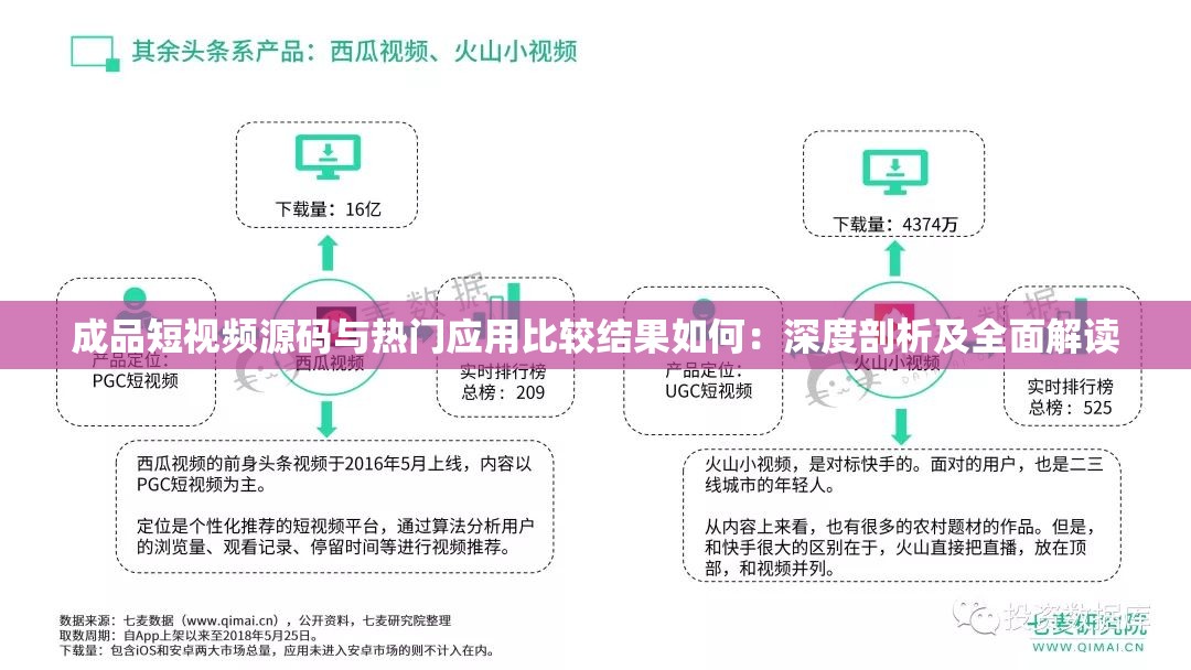 成品短视频源码与热门应用比较结果如何：深度剖析及全面解读