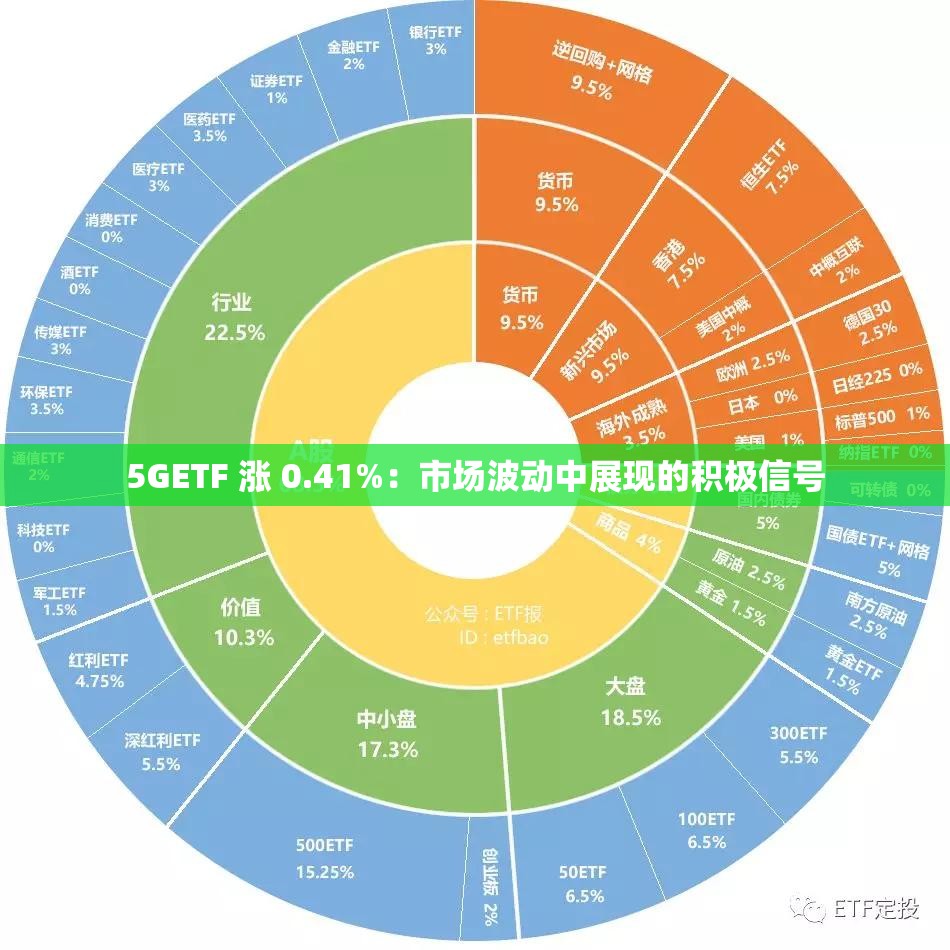 5GETF 涨 0.41%：市场波动中展现的积极信号