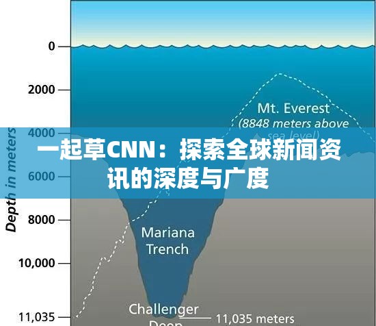 一起草CNN：探索全球新闻资讯的深度与广度