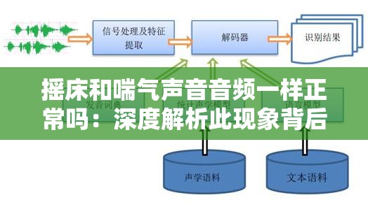 摇床和喘气声音音频一样正常吗：深度解析此现象背后的原因