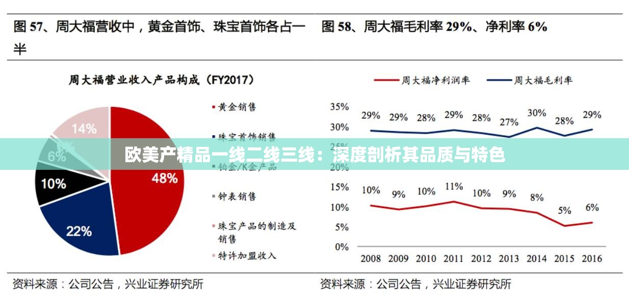欧美产精品一线二线三线：深度剖析其品质与特色