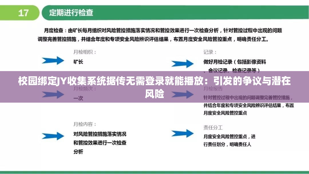 校园绑定JY收集系统据传无需登录就能播放：引发的争议与潜在风险