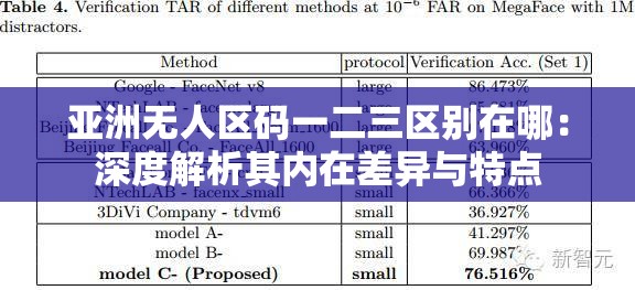 亚洲无人区码一二三区别在哪：深度解析其内在差异与特点